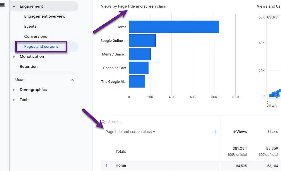 a screenshot of google analytics showing a highlighted box for pages and screens. an arrow points to the metric "views by page title and screen class." this metric helps businesses understand which pages on their website are getting the most traffic and engagement, and which pages might need improvement.