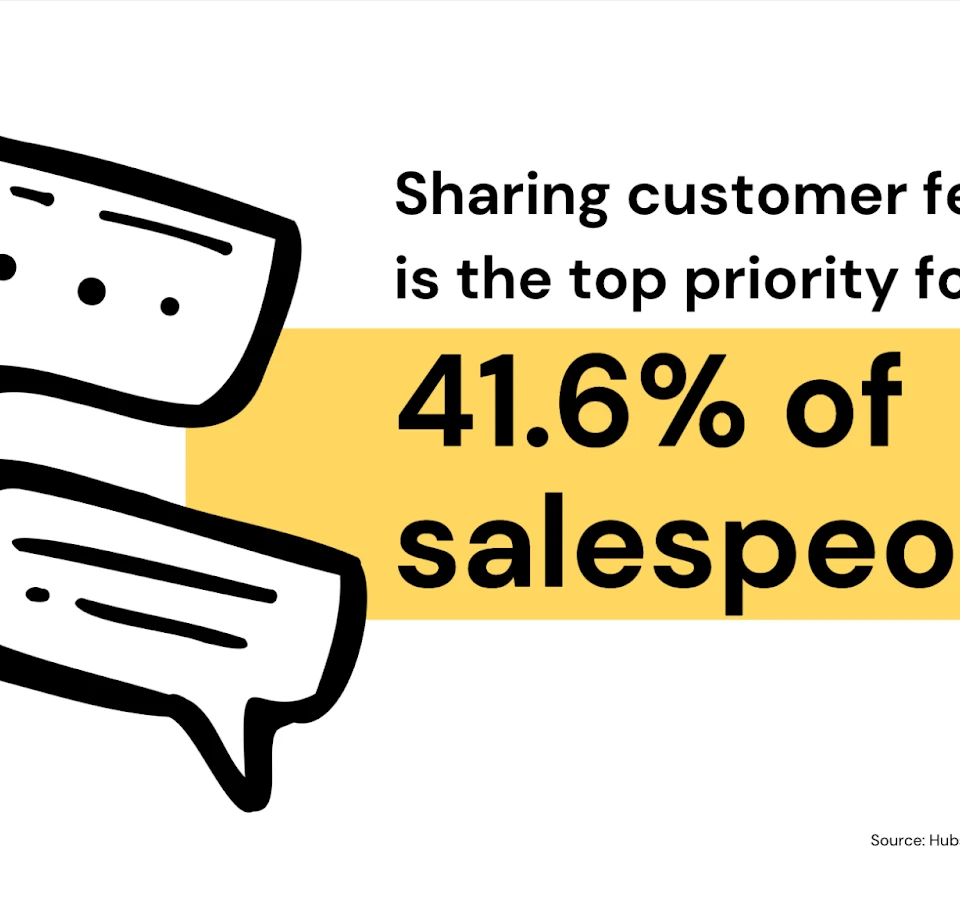 graphic emphasizing how to improve lead quality by sharing customer feedback, noted as the top priority for 41.6% of salespeople, with speech bubble icons representing communication