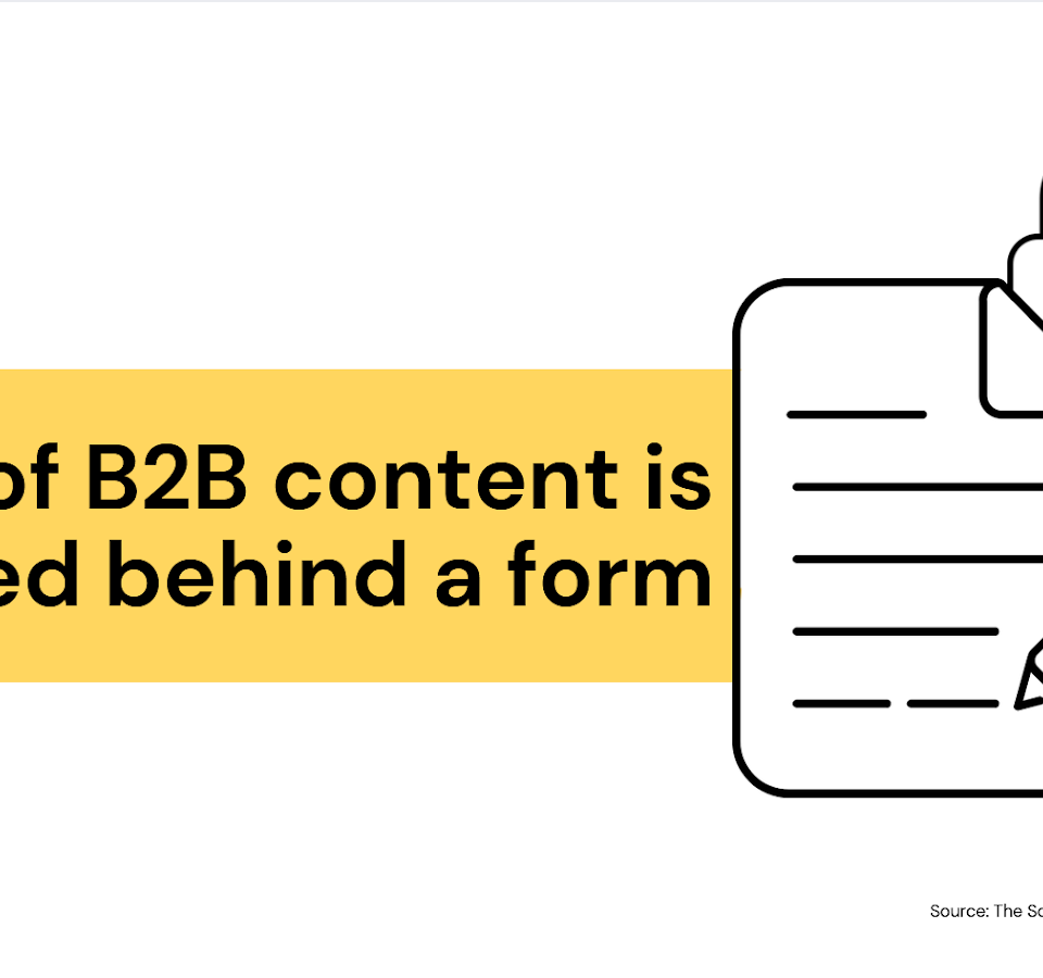 Infographic showing a document with a padlock, representing gated content and its role in a first party data strategy, with text '80% of B2B content is gated behind a form'.