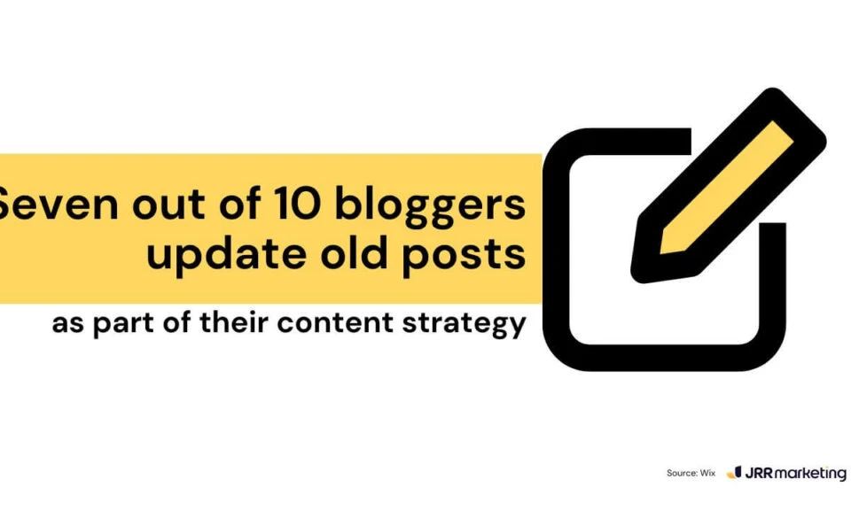 graphic with bold text that reads “seven out of 10 bloggers update old posts as part of their content strategy,” accompanied by a large pencil-edit icon, highlighting the importance of updating content to align with evolving trends in conversational search behavior.