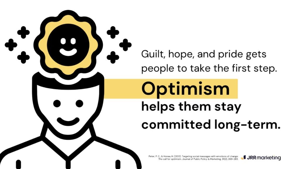 infographic talking about optimism bias supporting long-term commitment.