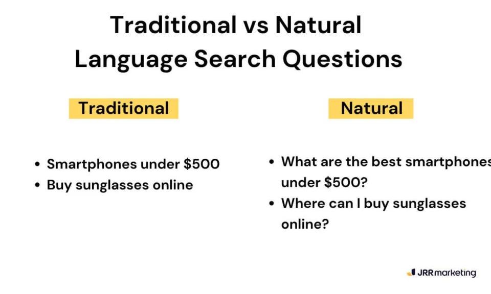 side-by-side comparison of traditional versus natural language search queries, showing how question-based formats improve search relevance, a key strategy for optimizing for voice search local seo.