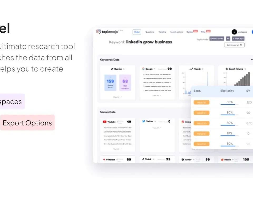 Topic Model research tool interface showing keyword data for 'linkedin grow business', social media metrics, and content suggestions.