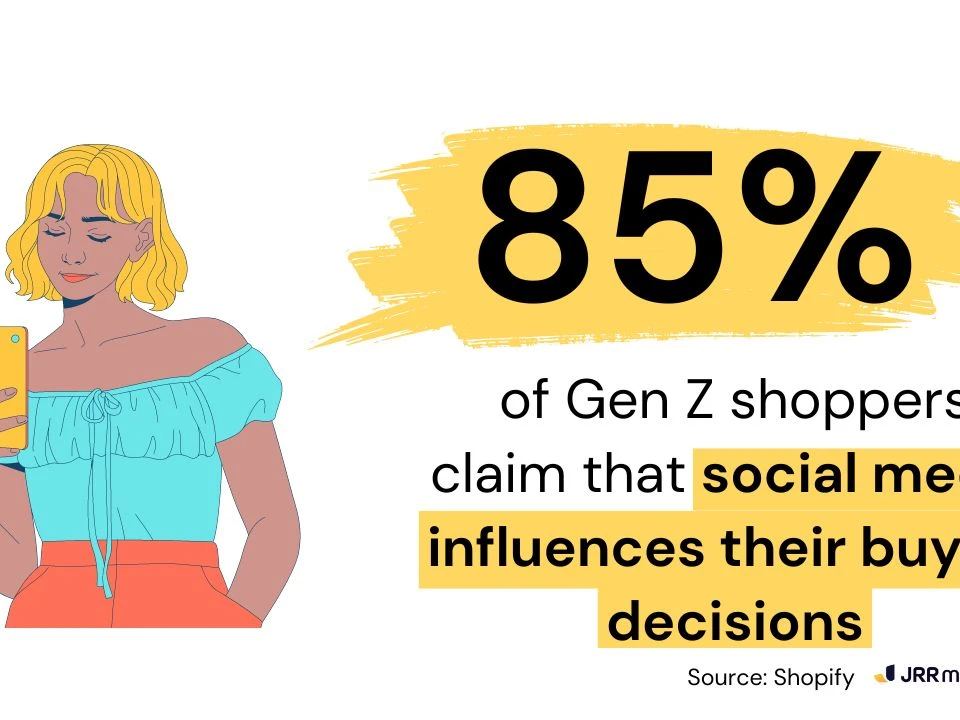 An illustration of a young woman holding a smartphone, next to text stating 85% of Gen Z shoppers claim social media influences their buying decisions.