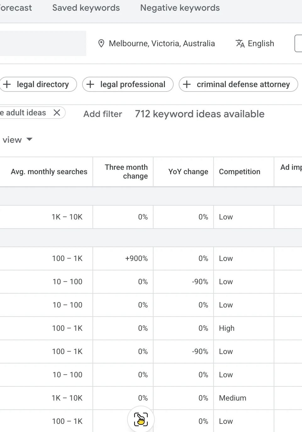 Google Ads Keyword Planner interface showing keyword ideas for 'lawyer', including search volume and competition. This helps determine how long does Google Ads take to start seeing results.
