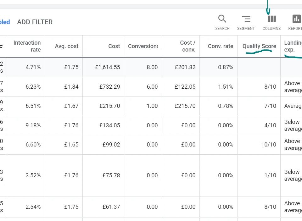 Google Ads keyword performance data showing metrics like Quality Score, Landing page experience, and Ad relevance for various keywords related to 'fitted wardrobes' and 'fitted bedrooms'.