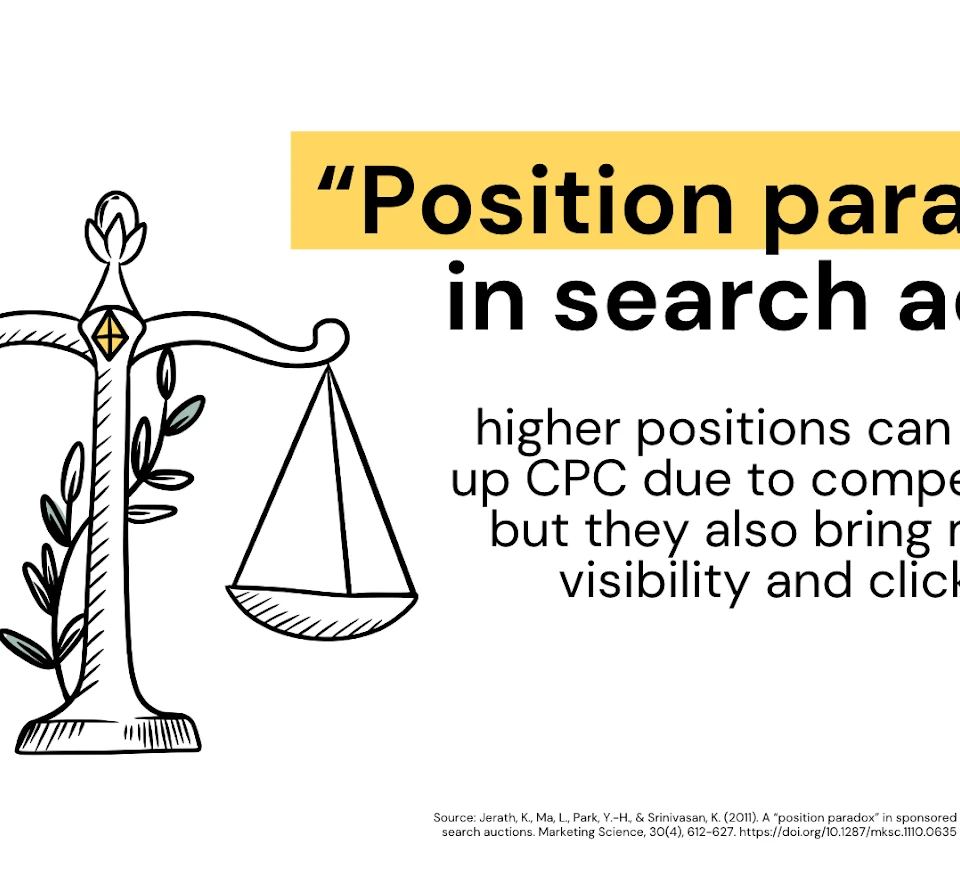Illustration of a weighing scale representing the 'position paradox' in search ads, balancing CPC and visibility.