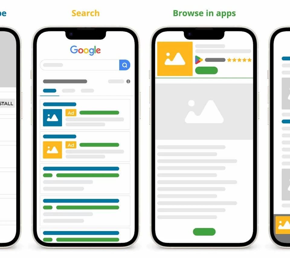 Four smartphone screens depicting various Google Ads placements: YouTube, Search, apps, and websites.