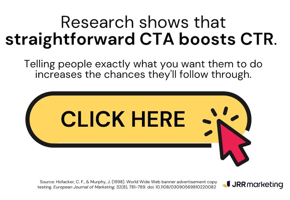 Text stating 'Research shows that straightforward CTA boosts CTR' with a large 'CLICK HERE' button, highlighting effective ad copy.