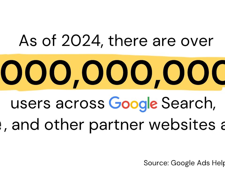 Text stating over 3 billion Google Search and YouTube users, highlighting the vast reach of Google Ads.