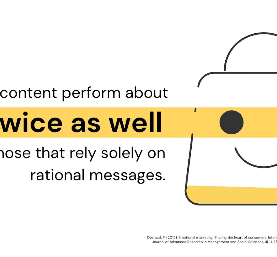 infographic showing that emotional content performs about twice as well as rational messages, illustrating the impact of optimism bias in marketing.