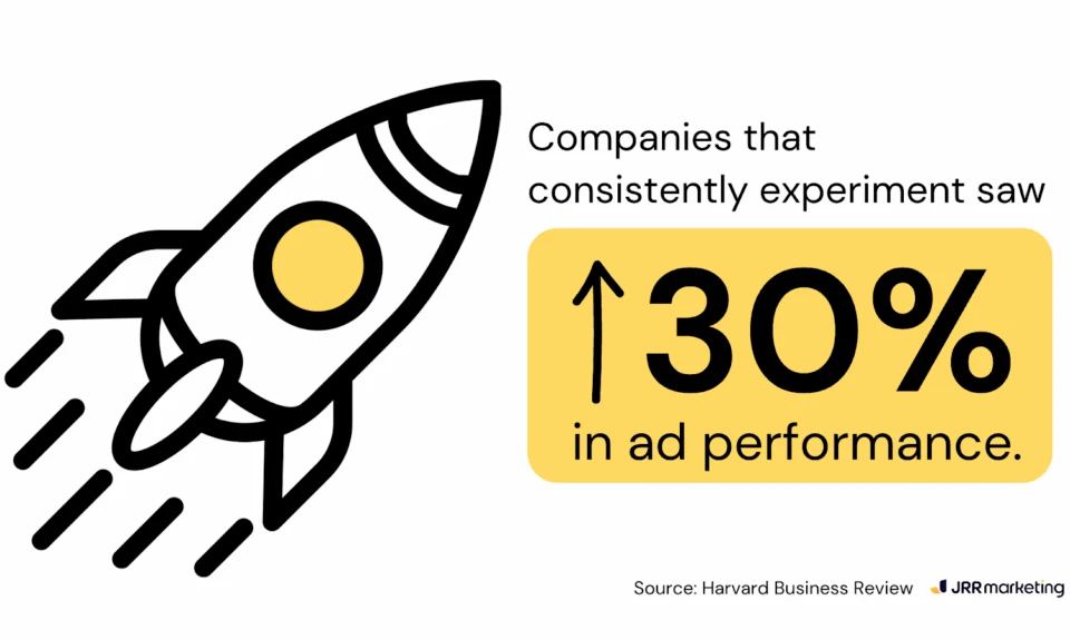 graphic with a rocket and text showing companies that experiment see a 30% boost in ad performance, supporting a stronger paid search strategy.