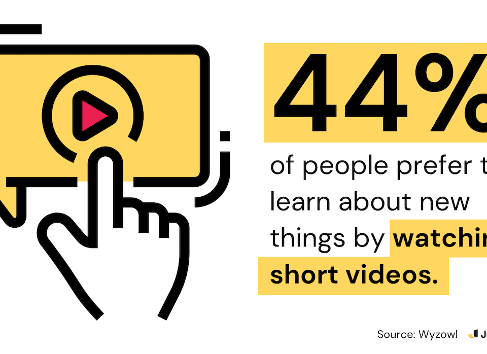 Graphic showing a hand tapping a play button icon, with text stating 44% prefer learning via short videos.