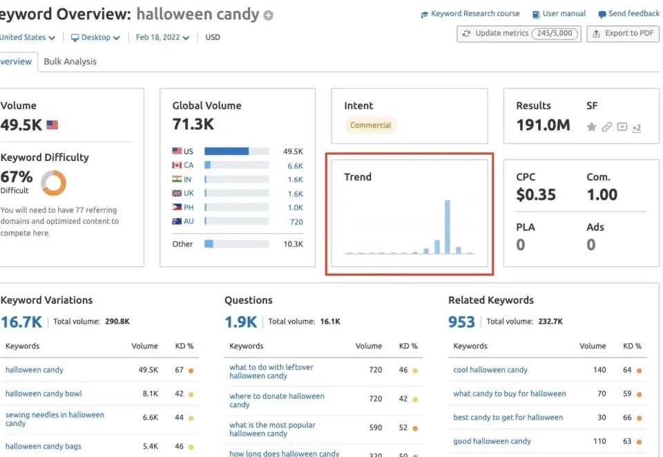 seo tool showing a highlighted box for trends. the tool helps businesses analyze search trends and identify popular keywords and phrases that people are using to search for information online. 