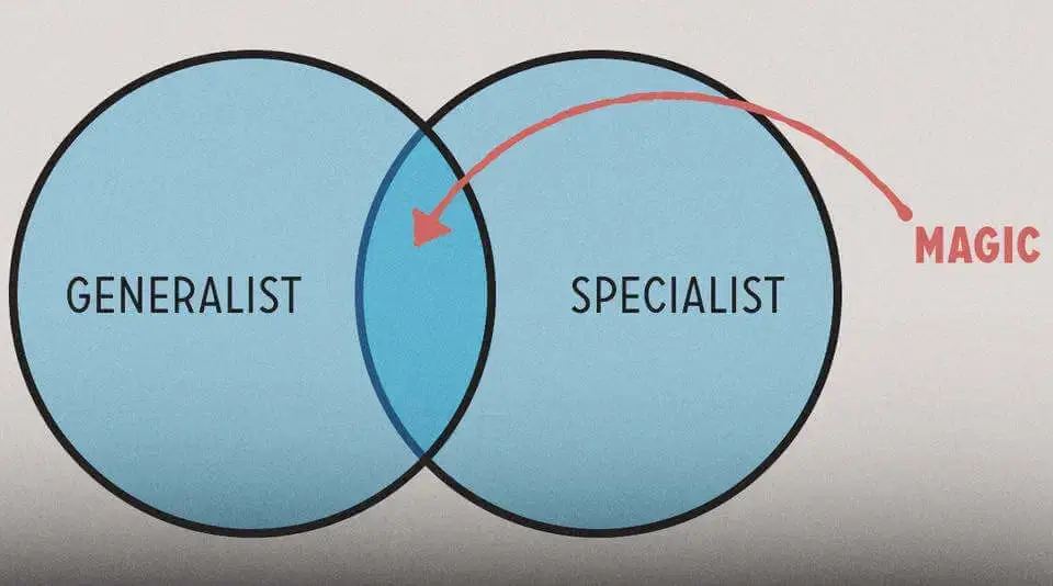 a venn diagram showing the concepts of generalist and specialist. the overlap between the two is labeled as "where the magic happens.