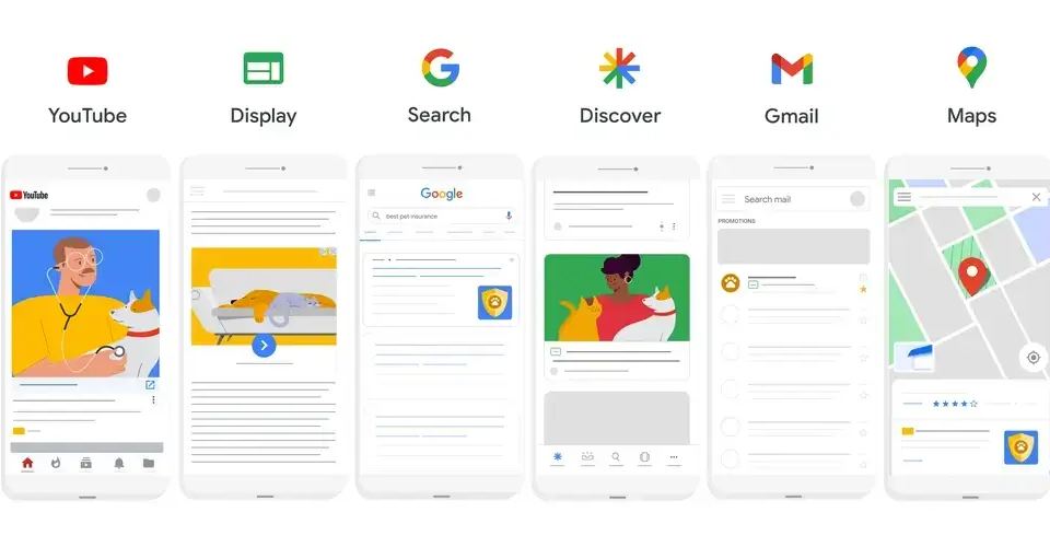 a visual representation of google's advertising channels. the image shows six icons including youtube, display, search, discover, gmail, and maps. these icons represent the different channels businesses can use to advertise their products or services through google's platform.