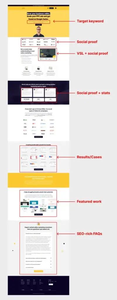 A long-form landing page showcasing elements like target keywords, social proof, video, case studies, and FAQs, demonstrating the primacy effect.