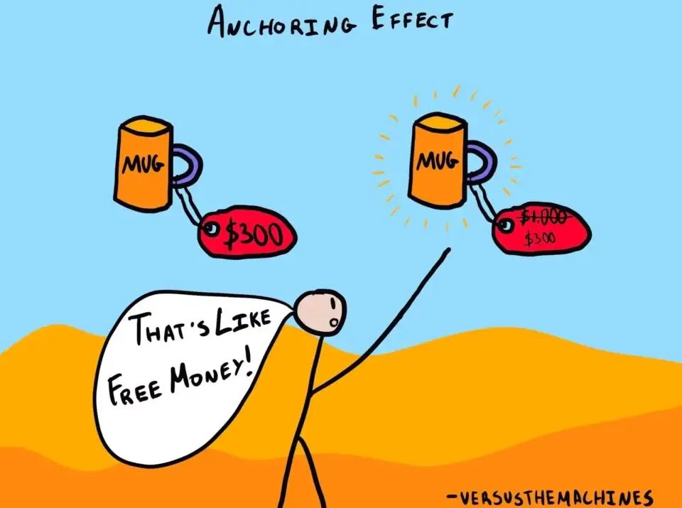 Cartoon depicting the Blemishing Effect: a person points at a $300 mug, exclaiming "That's Like Free Money!" compared to a similar mug originally priced higher.