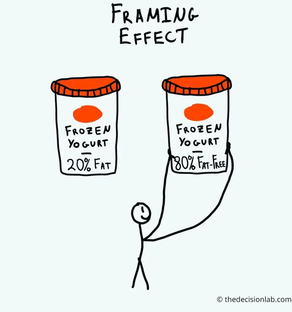 Cartoon illustrating the framing effect with two frozen yogurt containers, one 20% fat and the other 80% fat-free, demonstrating a digital marketing strategy.