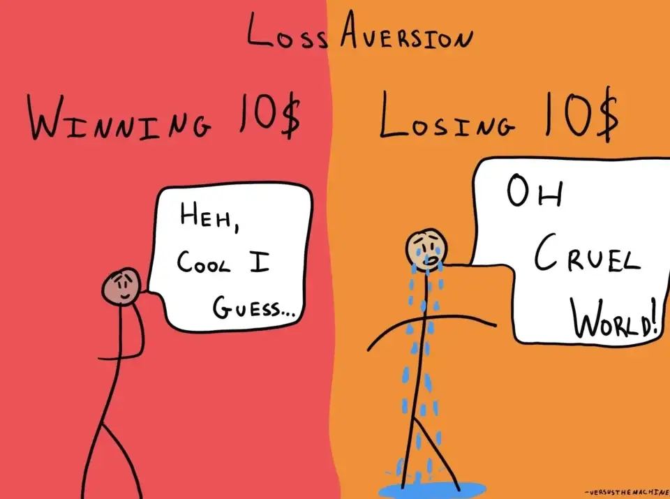 an illustration depicting the loss aversion bias. the image features two stick figures, one on the left with a happy expression. and the other on the right with a sad expression. this illustrates how people tend to feel the pain of loss more acutely than the joy of gain.