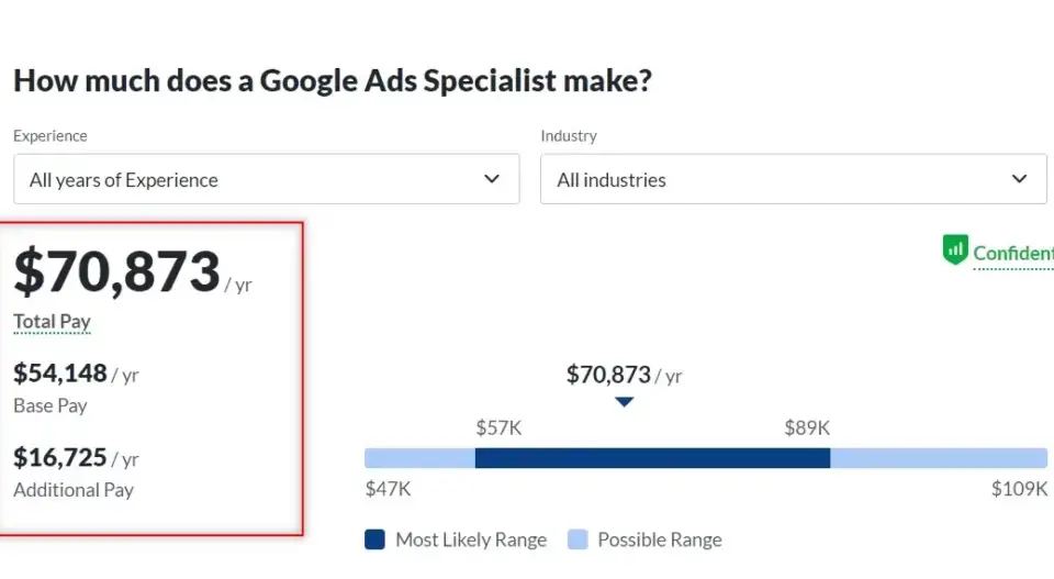 glassdoor search result showing salary information for a google ads specialist. the result displays the average salary range for the position and includes additional data on salaries.
