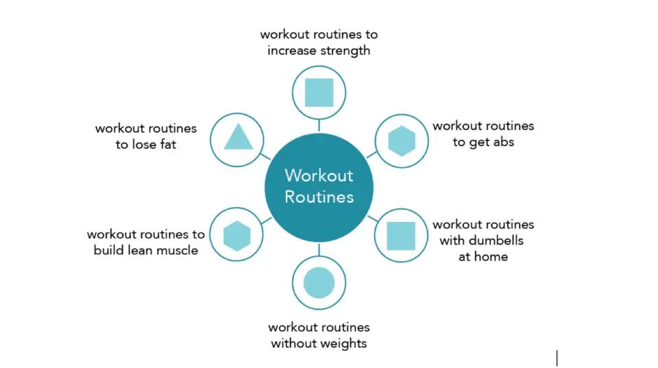 Diagram showing various workout routines, important for off-page SEO content related to fitness.