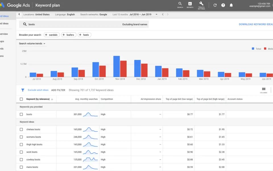 Screenshot of Google Ads Keyword Planner, displaying search volume trends and keyword ideas for 'boots', essential for a Google Ads audit.