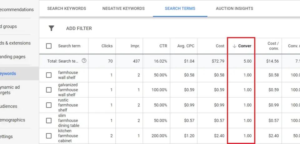 Screenshot of a Google Ads search terms report showing keywords and conversion data, highlighted for a Google Ads audit.