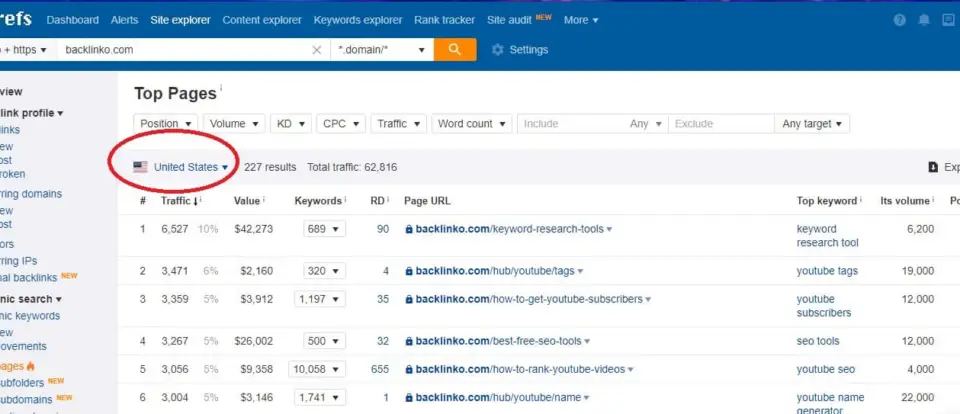Ahrefs Top Pages report for backlinko.com, filtered by United States, showing top-ranking pages and their keywords.