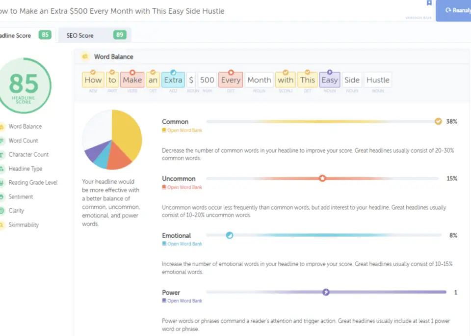 Headline analyzer tool showing a score of 85 for 'How to Make an Extra $500 Every Month with This Easy Side Hustle.' Helps how to write great headlines.
