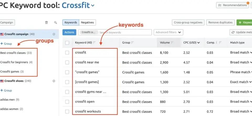 A Semrush PPC keyword tool interface displaying keyword groups and how many SEO keywords to use for CrossFit campaigns, showing search volume and CPC.