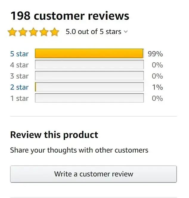 Product review page showing 5.0 out of 5 stars from 198 reviews, with 99% 5-star and 1% 2-star, demonstrating an extreme blemishing effect.