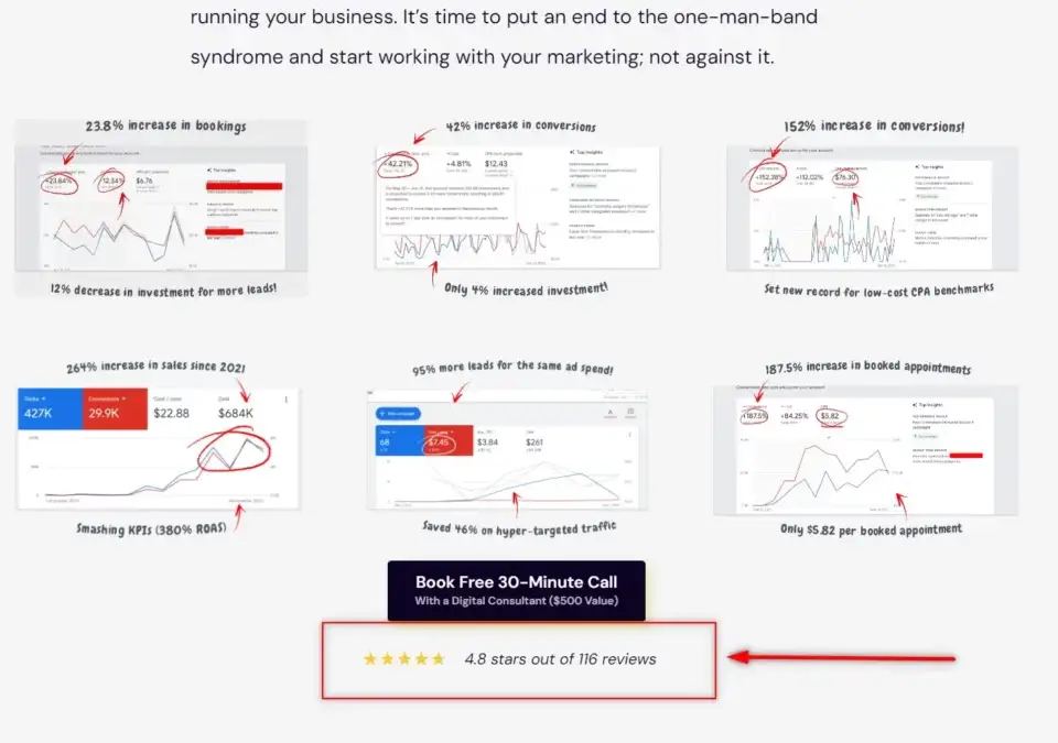 Marketing performance data showing increased bookings, conversions, sales, and leads, illustrating the Blemishing Effect.