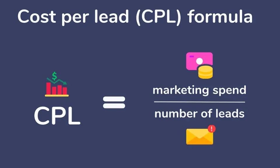 Graphic illustrating the Cost per Lead (CPL) formula; crucial for a dental Google Ads agency to track.