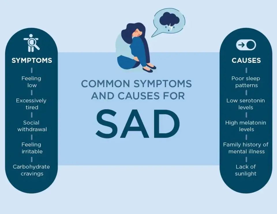 seasonal affective disorder (sad) by priory