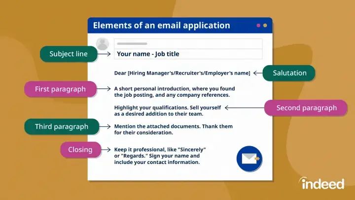 email subject lines matter a lot
