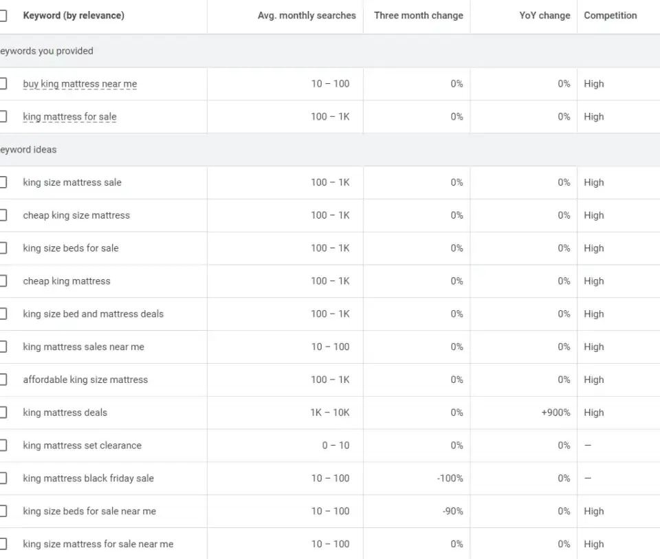 Screenshot of a keyword research tool showing Phrase Match Keywords Google Ads with search volume and competition data.