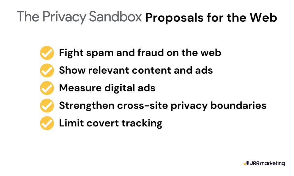 a graphic listing the privacy sandbox proposals, highlighting google's response to the death of third-party cookies. the list includes measures such as fighting spam, showing relevant ads, measuring digital ads, strengthening cross-site privacy, and limiting covert tracking. this image reflects google’s approach to balancing ad relevance with user privacy in a post-cookie world.