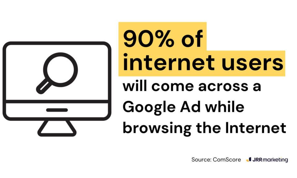 graphic showing that 90% of internet users encounter google ads during their online experience, highlighting the potential reach and whether google ads is worth it for small business exposure.