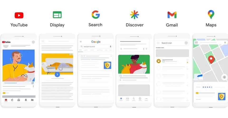 graphic of google ad placements on youtube, display, search, discover, gmail, and maps, showing mobile ad previews. demonstrates how do performance max campaigns work by running across multiple google channels simultaneously.
