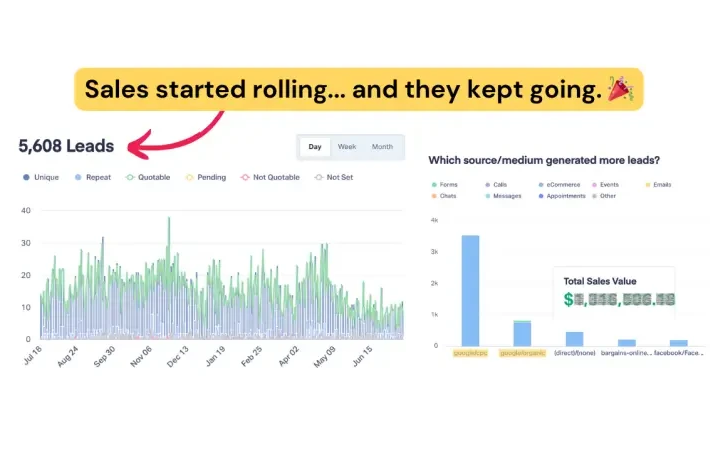 Google Ads campaign results showing qualified leads